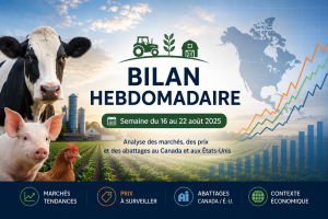 Illustration du bilan agricole hebdomadaire avec ferme, élevage et indicateurs de marchés nord-américains